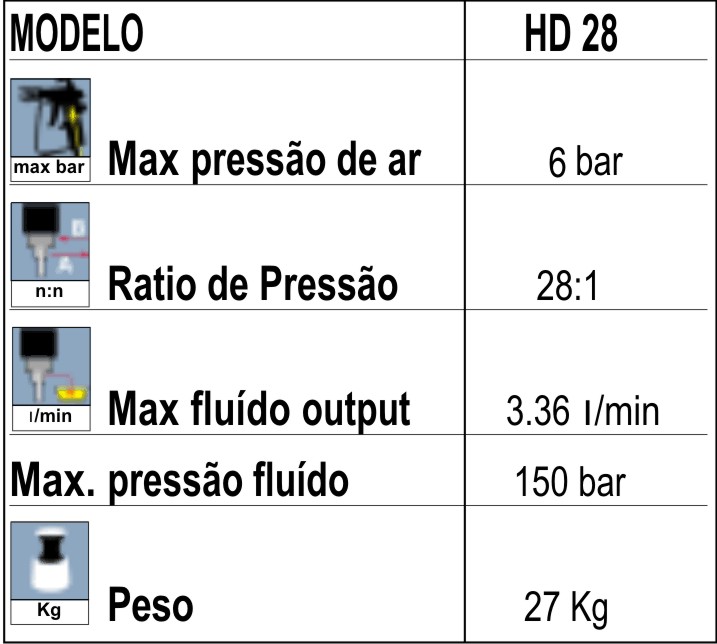 Especificações Técnicas